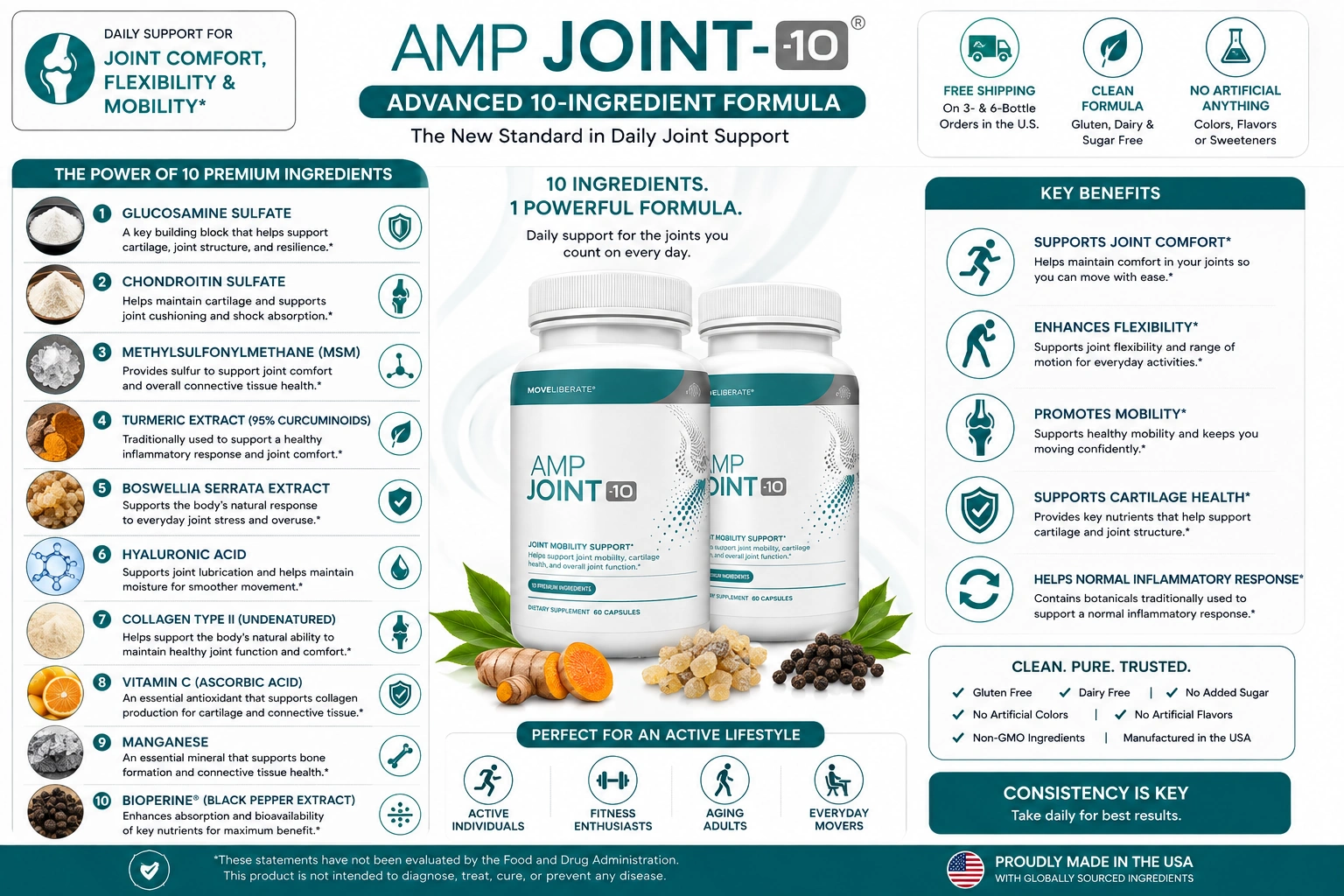 AMP Joint-10 formula and ingredient graphic from the manufacturer